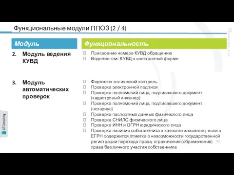 Функциональные модули ППОЗ (2 / 4) Модуль Модуль ведения КУВД Функциональность