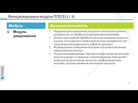 Функциональные модули ППОЗ (3 / 4) Модуль Модуль уведомлений Функциональность Передача