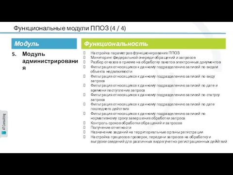 Функциональные модули ППОЗ (4 / 4) Модуль Функциональность Модуль администрирования Настройка