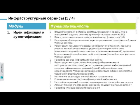 Инфраструктурные сервисы (1 / 4) Модуль Функциональность Идентификация и аутентификация Вход