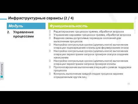 Инфраструктурные сервисы (2 / 4) Модуль Функциональность Управление процессами Редактирование процессов