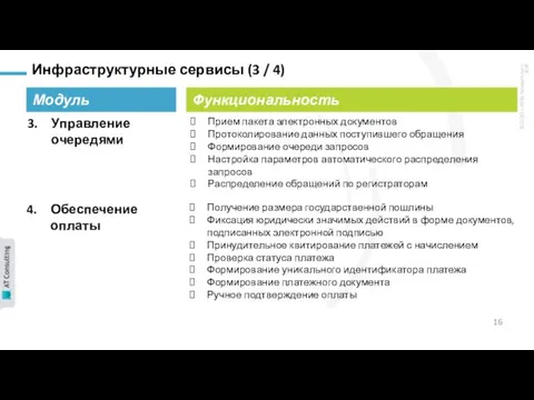 Инфраструктурные сервисы (3 / 4) Модуль Функциональность Управление очередями Прием пакета