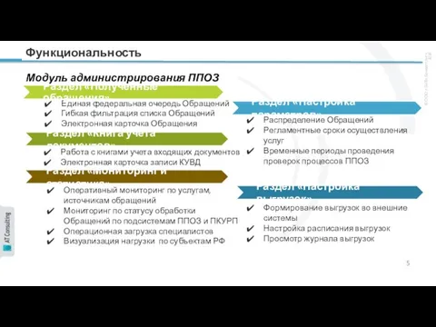 Функциональность Модуль администрирования ППОЗ Единая федеральная очередь Обращений Гибкая фильтрация списка