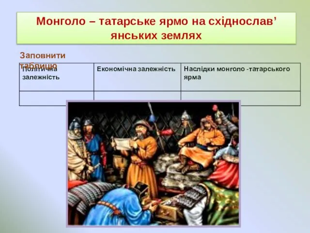 Монголо – татарське ярмо на східнослав’янських землях Заповнити таблицю