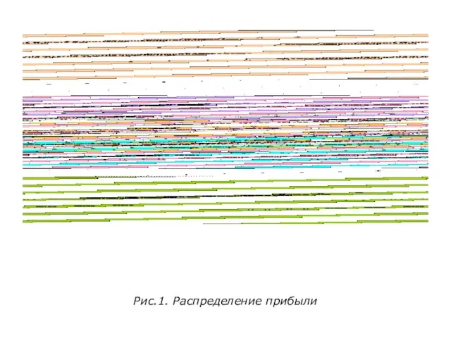 Рис.1. Распределение прибыли