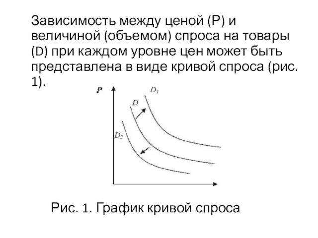 Зависимость между ценой (Р) и величиной (объемом) спроса на товары (D)