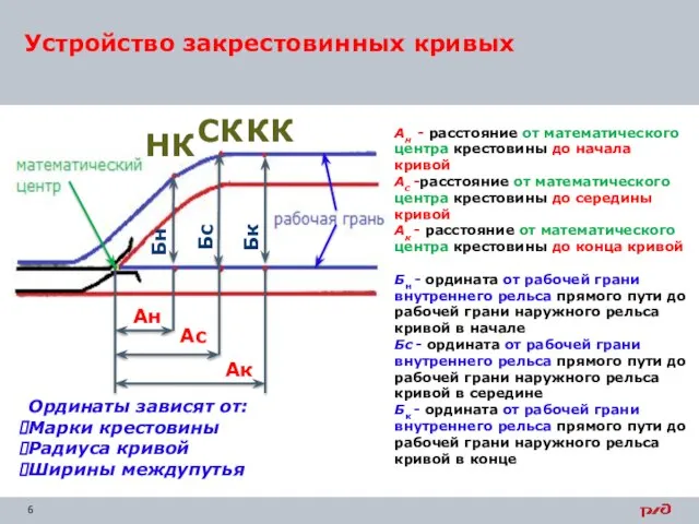 Устройство закрестовинных кривых Ан - расстояние от математического центра крестовины до