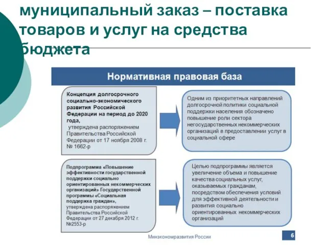 Социальный государственный и муниципальный заказ – поставка товаров и услуг на средства бюджета