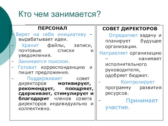 Кто чем занимается? ПЕРСОНАЛ - Берет на себя инициативу – вырабатывает