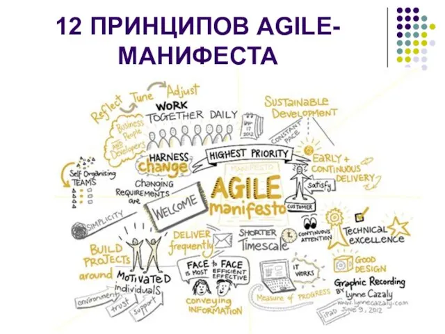 12 ПРИНЦИПОВ AGILE-МАНИФЕСТА