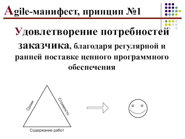 Agile-манифест, принцип №1 Удовлетворение потребностей заказчика, благодаря регулярной и ранней поставке ценного программного обеспечения