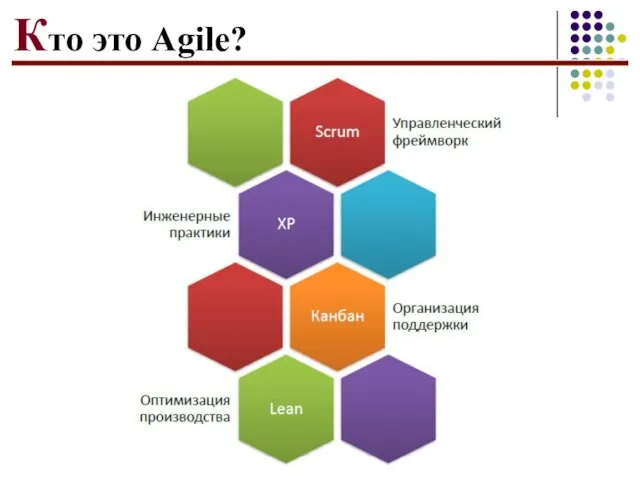 Кто это Agile?