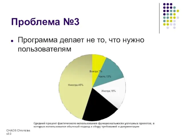 Проблема №3 Программа делает не то, что нужно пользователям CHAOS Chronicles v3.0