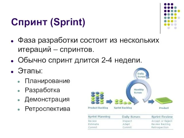 Спринт (Sprint) Фаза разработки состоит из нескольких итераций – спринтов. Обычно