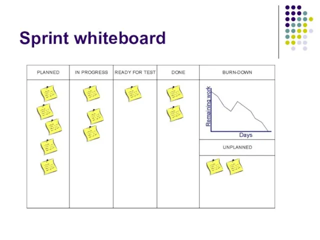 Sprint whiteboard