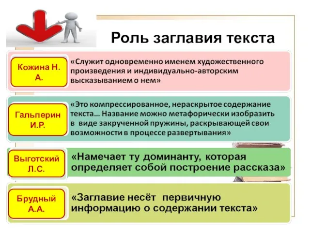 Роль заглавия текста Гальперин И.Р. Выготский Л.С. Кожина Н.А. Брудный А.А.