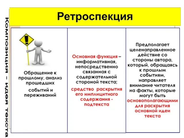 Композиция - идея текста