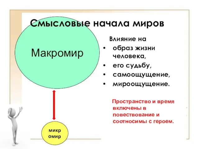 Влияние на образ жизни человека, его судьбу, самоощущение, мироощущение. Пространство и