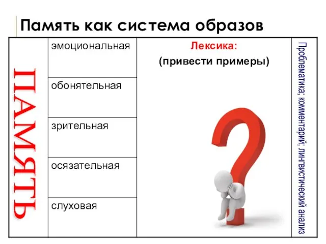 Память как система образов ПАМЯТЬ Проблематика; комментарий; лингвистический анализ