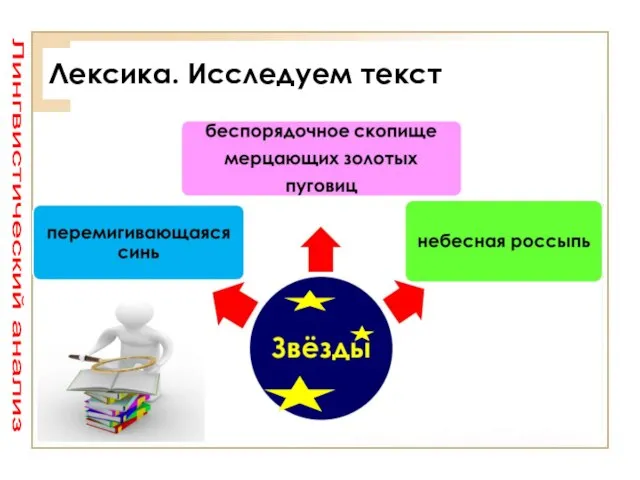 Лингвистический анализ Лексика. Исследуем текст