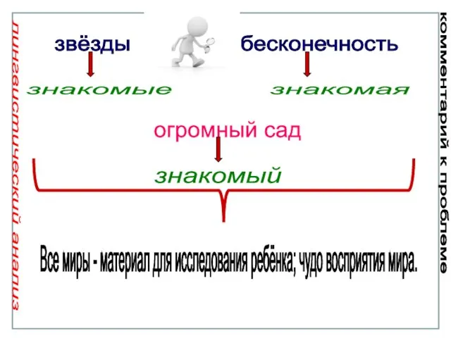 звёзды бесконечность знакомые знакомая огромный сад знакомый Все миры - материал