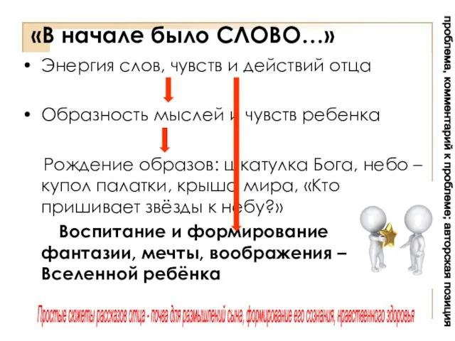 «В начале было СЛОВО…» Энергия слов, чувств и действий отца Образность