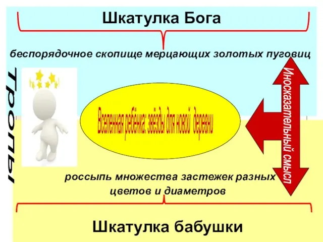 россыпь множества застежек разных цветов и диаметров Шкатулка бабушки Шкатулка Бога