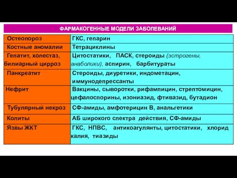 ФАРМАКОГЕННЫЕ МОДЕЛИ ЗАБОЛЕВАНИЙ