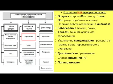 Самолечение К развитию НЛР предрасполагают: Возраст старше 60 л. или до