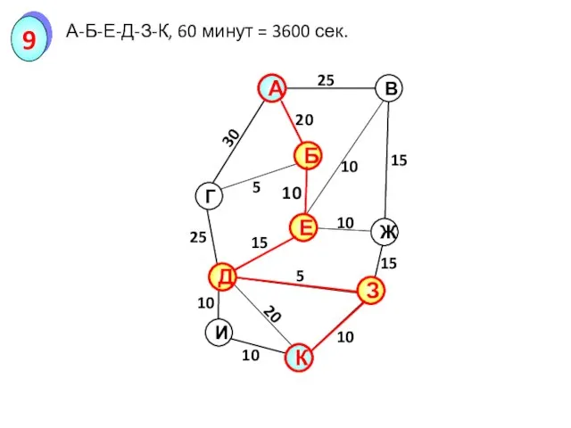 15 20 5 Д З Е Б А-Б-Е-Д-З-К, 60 минут =