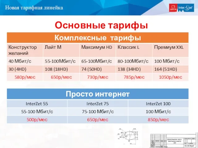 Новая тарифная линейка Основные тарифы