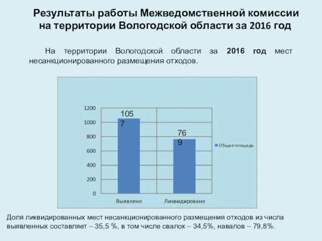 Результаты работы Межведомственной комиссии на территории Вологодской области за 2016 год