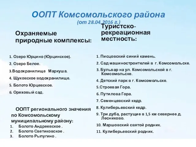 ООПТ Комсомольского района (от 28.04.2016 г.) Охраняемые природные комплексы: 1. Озеро