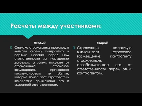 Расчеты между участниками: Первый Сначала страхователь производит выплаты своему контрагенту в