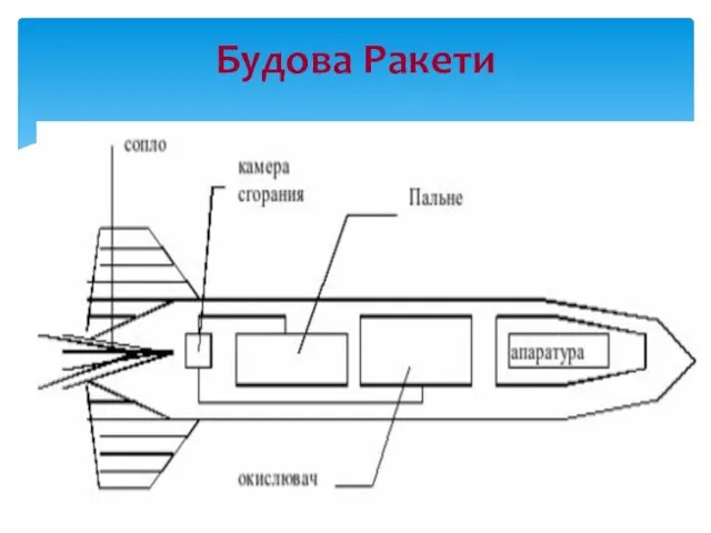 Будова Ракети