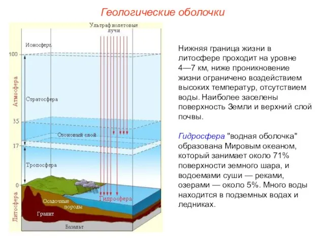 Геологические оболочки Нижняя граница жизни в литосфере проходит на уровне 4—7