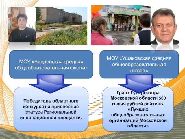 МОУ «Ушаковская средняя общеобразовательная школа» МОУ «Введенская средняя общеобразовательная школа» Грант