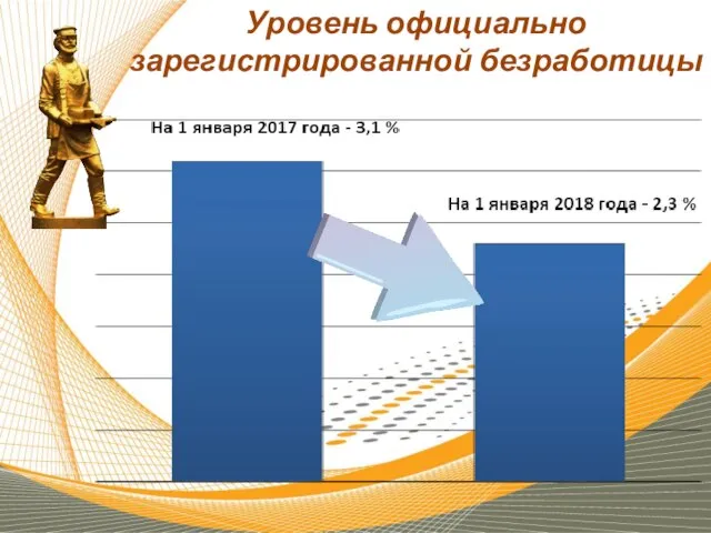 Уровень официально зарегистрированной безработицы