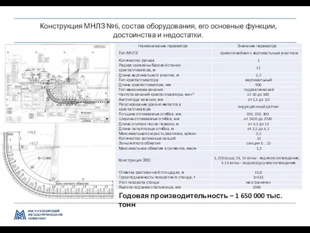 Управление производством и качеством передела ЛПЦ-5 Конструкция МНЛЗ №6, состав оборудования,