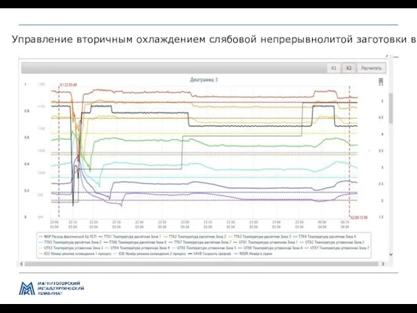 Управление производством и качеством передела ЛПЦ-5 Управление вторичным охлаждением слябовой непрерывнолитой заготовки в