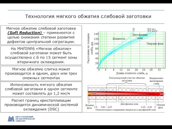 Управление производством и качеством передела ЛПЦ-5 Технология мягкого обжатия слябовой заготовки