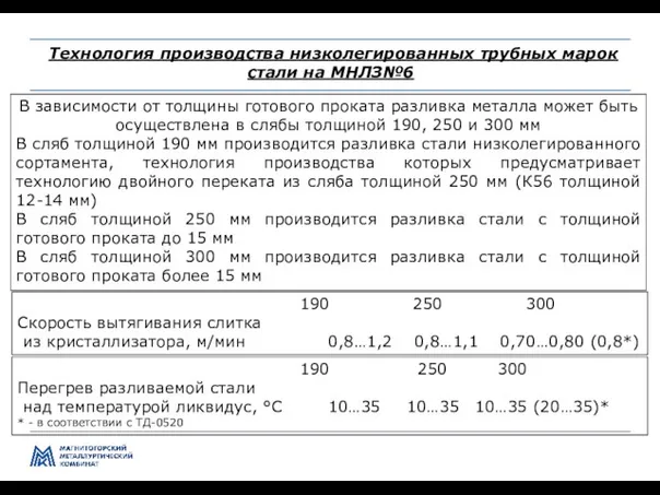 Управление производством и качеством передела ЛПЦ-5 В зависимости от толщины готового