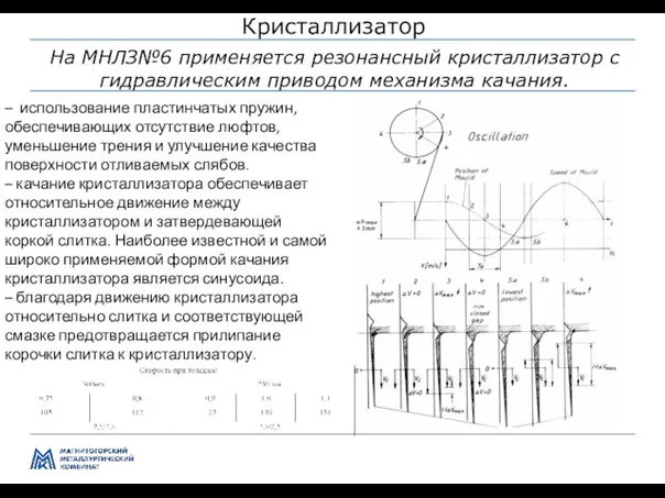 Управление производством и качеством передела ЛПЦ-5 Кристаллизатор – использование пластинчатых пружин,