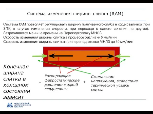 Управление производством и качеством передела ЛПЦ-5 Система изменения ширины слитка (RAM)