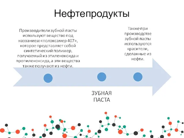 Нефтепродукты