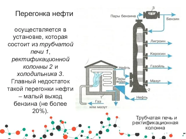 Перегонка нефти Трубчатая печь и ректификационная колонна осуществляется в установке, которая