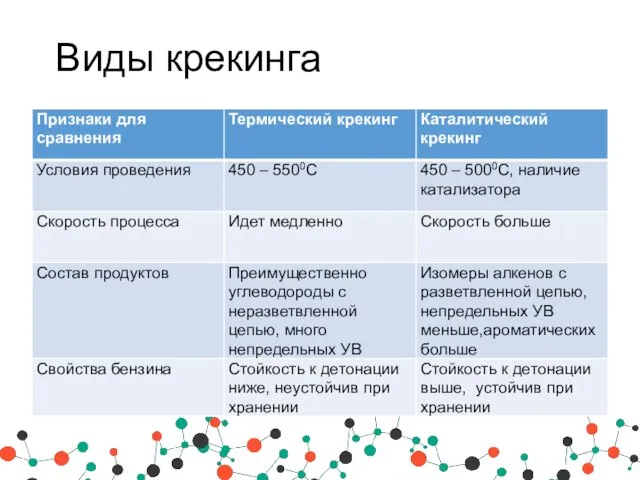 Виды крекинга