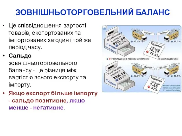 ЗОВНІШНЬОТОРГОВЕЛЬНИЙ БАЛАНС Це співвідношення вартості товарів, експортованих та імпортованих за один