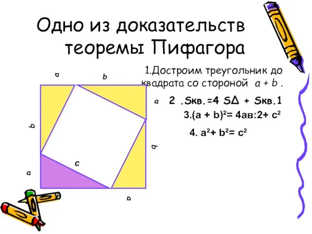 Одно из доказательств теоремы Пифагора 1.Достроим треугольник до квадрата со стороной