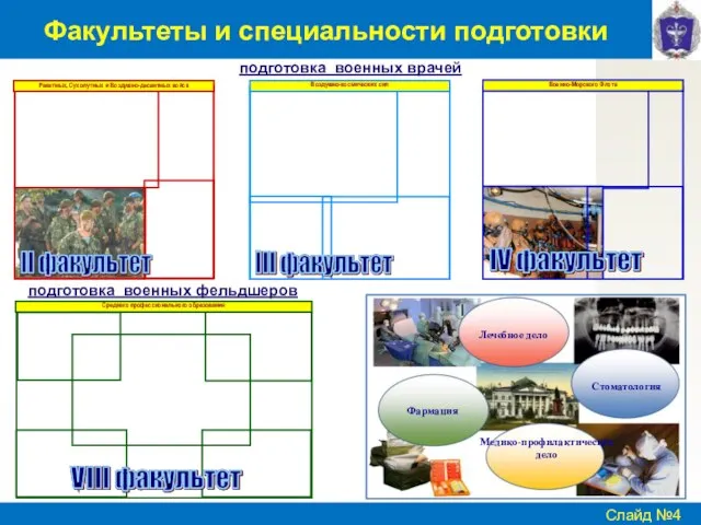 подготовка военных врачей Факультеты и специальности подготовки подготовка военных фельдшеров Лечебное